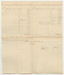 Account of the Managers of the Lottery for the Benefit of the Cumberland and Oxford Canal, Classes 2 and 12-35