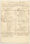 Bills of Costs in Criminal Prosecution Examined and Allowed by the Court and Ordered To Be Paid Out of the Court Treasury and Charged to the State at the Supreme Judicial Court in the County of Somerset, June Term 1832