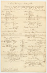 Bills of Costs in Criminal Prosecution Examined and Allowed by the Court and Ordered To Be Paid Out of the Court Treasury and Charged to the State at the Court of Common Pleas in the County of Somerset, November Term 1831