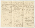 Bill of Particulars to Accompany Bill of Whole Amount of Costs in Criminal Prosecutions at the Supreme Judicial Court in Lincoln Couny, May Term 1833