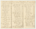 Bill of Particulars to Accompany Bill of Whole Amount of Costs in Criminal Prosecutions at the Court of Common Pleas in Lincoln Couny, April Term 1833