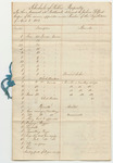 Schedule of Public Property in the Arsenal at Portland, Delivered to Joshua Tolford, Keeper of the Same Appointed Under Resolve of the Legislature of April 1st 1831