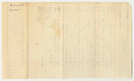 Eliphalet Gow's Bill for Supplies To Be Used on the Canada Road, Paid by Abijah Smith