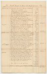 Account of Isaac Smith, for Expenses on the Notch Road