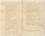 Account of Isaac Smith, for Expenses on the White Mountain Road