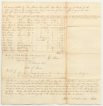 Account of Jesse Robinson, Keeper of the State's Gaol in the County of Kennebec for the Support of Prisoners Therein Confine, Upon Charge or Conviction of Crimes or Offences Against the State from April 24th to August 28th 1832
