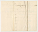 Account of Israel Chadbourn, Under Keeper of the State's Gaol at Alfred in the County of York, of the Expenses Incurred for Supporting Persons Therein Committed Upon Charge or Conviction of Crimes and Offences Against the State from October 9th 1832 to May 21st 1833