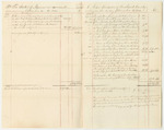 Account of Charles Rice, Esq., Penobscot County Treasurer