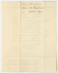 State of Maine v. Bennet McDonald and Others, Bill of Cost in the Court of Common Pleas in Kennebec, December Term 1830