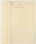 State of Maine v. James M. Harlow, Bill of Cost in the Court of Common Pleas in Kennebec, December Term 1836