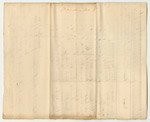 Account of Levi Bradley, Underkeeper of the Gaol in Bangor in the County of Penobscot, for the Support of Persons Therein Confined on Charge or Conviction of Crimes and Offences Against the State, from December 12th 1832 to April 2nd 1833