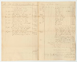 Account of Daniel Stone, Treasurer of the County of Kennebec
