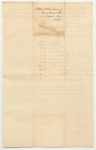 Bill of Whole Amount of Costs in Criminal Prosecutions at the Court of Common Pleas, Begun and Holden at Augusta Within and for the County of Kennebec, August Term 1833