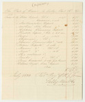 Lilly Wait & Co.'s Bill for Books, Paid by Roscoe G. Greene