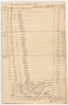 Account of Joshua Tolford, for Services Performed and Money Paid