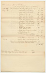 Account of Samuel G. Ladd, Adjutant General, of Appropriation for Repairs of Artillery