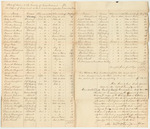 Account of the County of Cumberland, for the Support of Criminals in Gaol, in Said County, from June 5th to December 18th 1832, as Per Bill of John Harris, Jr., Deputy Gaoler