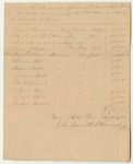 List of the Subordinate Officers of the Maine State Prison for the Quarter Commencing March 1st 1833 and Ending May 31st 1833 Inclusive
