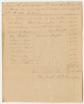 List of the Subordinate Officers of the Maine State Prison for the Quarter Commencing December 1st 1832 and Ending February 28th 1833 Inclusive