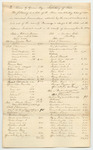 List of Items Constituting Bills of Cost in Criminal Prosecutions Allowed by the Court and Ordered To Be Paid Out of the County Treasury and Charged to the State, at the Supreme Judicial Court in the County of Somerset, June Term 1832
