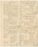 Bills of Cost in Criminal Prosecution, at the Court of Common Pleas at Bangor in the County of Penobscot, January Term 1830