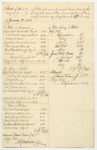 Bills of Cost in Criminal Prosecutions at the Court of Common Pleas Begun and Holden at Paris in and for Said County of Oxford
