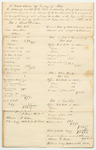 List of Items Constituting Bills of Cost in Criminal Prosecutions Examined and Allowed by the Court and Ordered To Be Paid Out of the County Treasury and Charged to the State at the Supreme Judicial Court in Somerset, September Term 1833