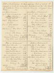 Bill of Particulars to Accompany Bill of Whole Amount of Costs in Criminal Prosecutions at the Court of Common Pleas in Lincoln County, August Term 1833