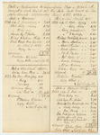 Bill of Particulars to Accompany Bill of Whole Amount of Costs Taxed Supreme Judicial Court in Lincoln County, September Term 1833