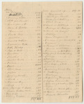 James T. Hodge's Account of Cash Receieved of Charles T. Jackson, State Geologist