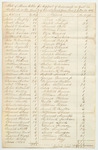 Account for the Support of Criminals on Gaol in Portland, in the County of Cumberland, from June 7th to December 20th 1836