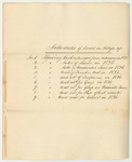 Schedule of the Land Agent's Account for 1836