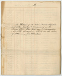 Abstract of All Notes, Bonds, Obligations, and Other Sureties Remaining in the Land Office for 1836