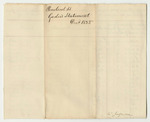 Account of Levi Bradley, Under Keeper of the Gaol in Bangor in the County of Penobscot, for Support of Persons Therein Confined on Charge or Conviction of Crimes or Offences Against the State and Which By Law is Chargeable to the State from August 5th to December 8th 1835