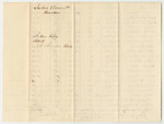 Account of H. Johnson, Keeper of the Prison for the County of Kennebec, for the Support of Prisoners Confined on Charges of Crimes or Offences Against the State from may 2nd to August 30th 1839