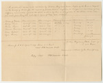 Account of Nathan Heywood, Under Keeper of the Gaol in Belfast for the County of Waldo, for the Support of Prisoners Therein Confined on Charges and Convictions of Crimes and Offences Committed Against the State and Which, By Law is Chargeable to the State from January 23rd to April 19th 1839