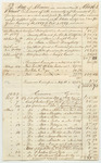 Account of Mark Blunt, Somerset County Treasurer, for Monies Received and Paid for Bills of Cost and for Support of Prisoners, from January 16th to October 1st 1839