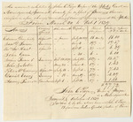 Account of John C. Page, Keeper of the Gaol in Norridgewock, Somerset County, for the Support of Prisoners Therein Confined Upon Charges and Convictions of Crimes and Offences Committed Against the State from March 20th to October 1st 1839