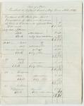 Bills of Cost at the District Court in Penobscot County, May Term 1839