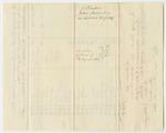 Account of Henry Johnson, Keeper of the Jail for the County of Kennebec, for the Support of Prisoners Therein Confined on Charges or Offences Against the State from February 7th to May 2nd 1839