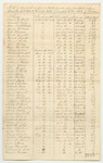 List of Criminals in Gaol in Portland in County of Cumberland from December 16th 1834 to June 2nd 1835