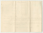 Account of Henry Johnson, Keeper of the Prison in Augusta in the County of Kennebec for the Support of Prisoners Therein Confined on Charges of Crimes or Offences Against the State from April 30th to August 27th 1835