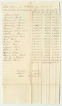 List of Sums Paid to Banks from October 25th to December 31st, 1835, in Discharge of Requisition Loans of 1835