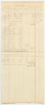 Schedule of Notes and Accounts Transferred from Daniel Pike, Late Warden of the State Prison, to Joel Miller, Warden of the State Prison at Thomaston