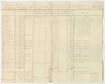 Account of Joshua Carpenter, Keeper of the Gaol in Bangor in the County of Penobscot, for the Support of Persons Therein Confined on Charges or Convictions of Crimes or Offences Against the State and Which, By Law, is Chargeable to the State from October 25th to December 13th 1836