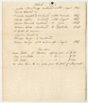List of Students at the New England Institute for the Education of the Blind for 1837 and 1838