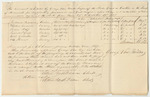 Account of George Vose, Under Keeper of the States Gaol in Castine in the County of Hancock, for Expenses and Charges Incurred for Supporting Prisoners Therein Committed Upon Charge or Conviction of Crimes Committed Against the State from April 27th to October 19th 1837