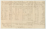 Account of Joseph H. Hill, Keeper of the States Gaol in Norridgewock in the County of Somerset, for Support of Prisoners Therein Confined Upon Charges and Conviction of Crimes or Offences Against the State from March to October 5th 1837