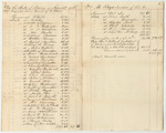 Account of William M. Boyd, Lincoln County Treasurer