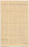 Copy of Asa Bailey's Account for Support of Criminals in Gaol from June 6th to December 19th 1839, County of Cumberland
